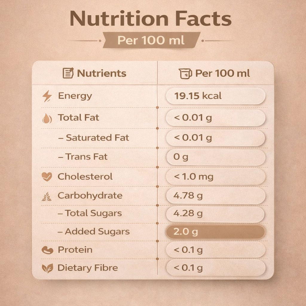 Combo Pack - Spiced Jamun/Coffee Peach